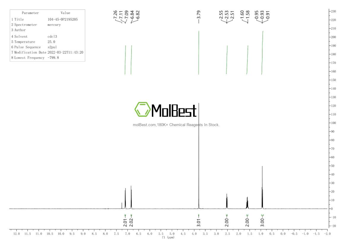 Physical sample testing spectrum (NMR) of 104-45-0