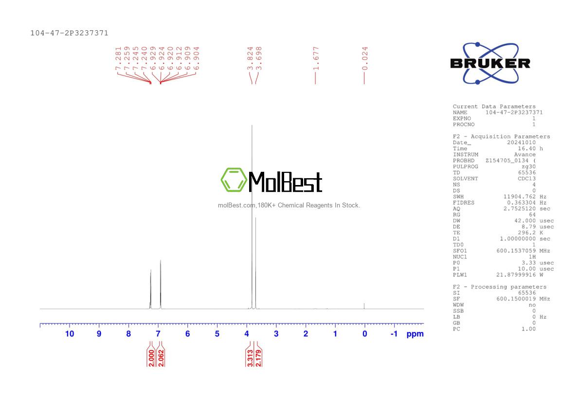 Physical sample testing spectrum (NMR) of 104-47-2