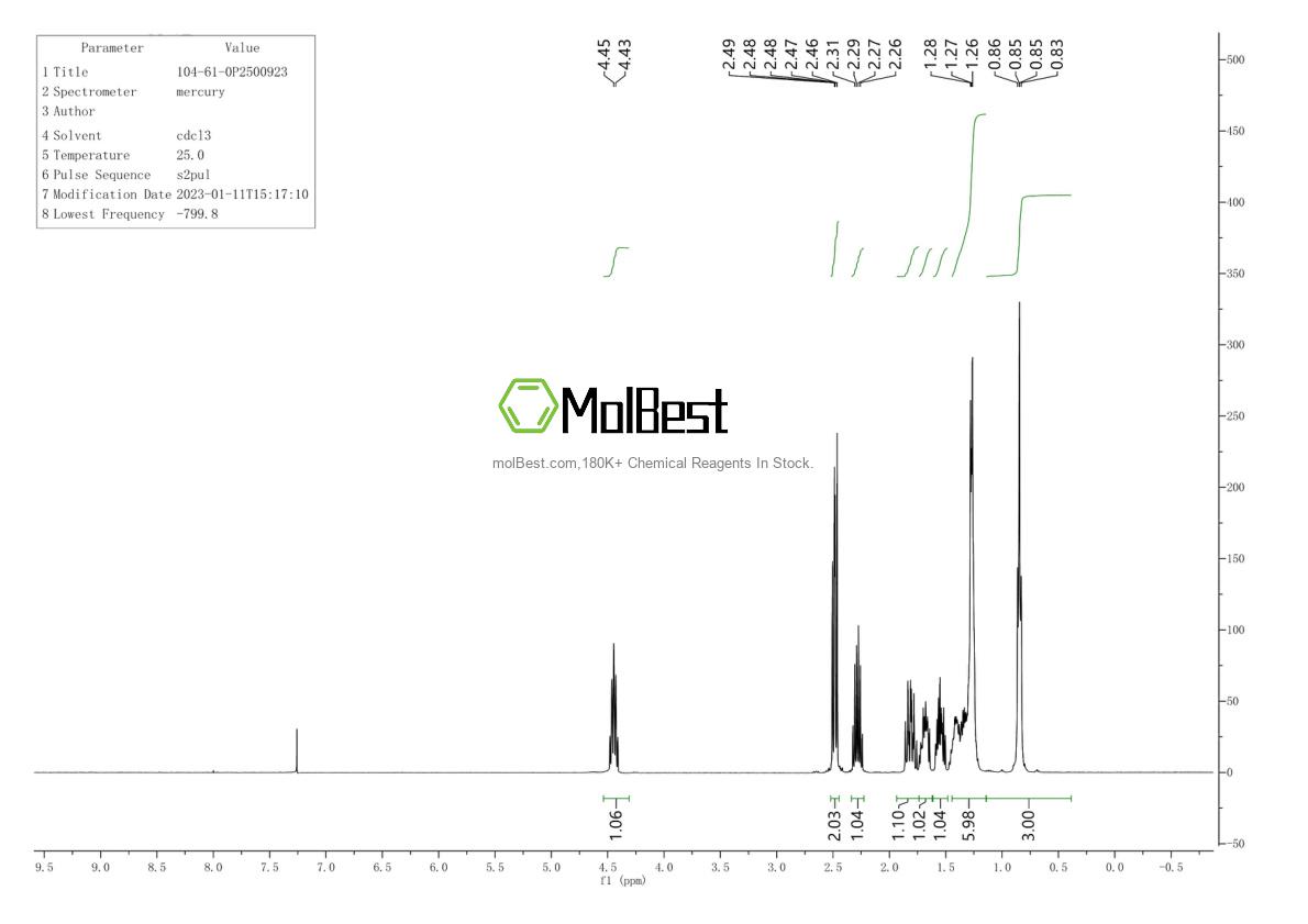 Physical sample testing spectrum (NMR) of 104-61-0