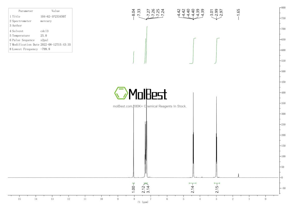 Physical sample testing spectrum (NMR) of 104-62-1