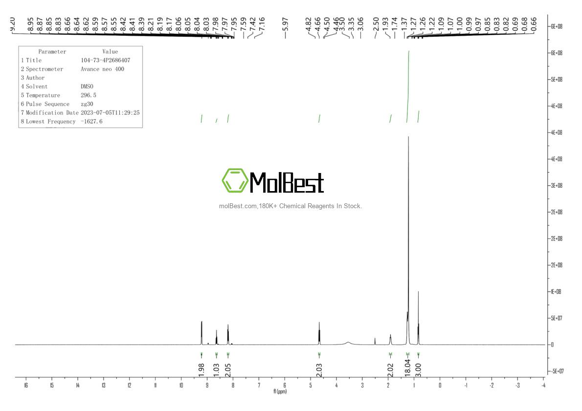 Physical sample testing spectrum (NMR) of 104-73-4