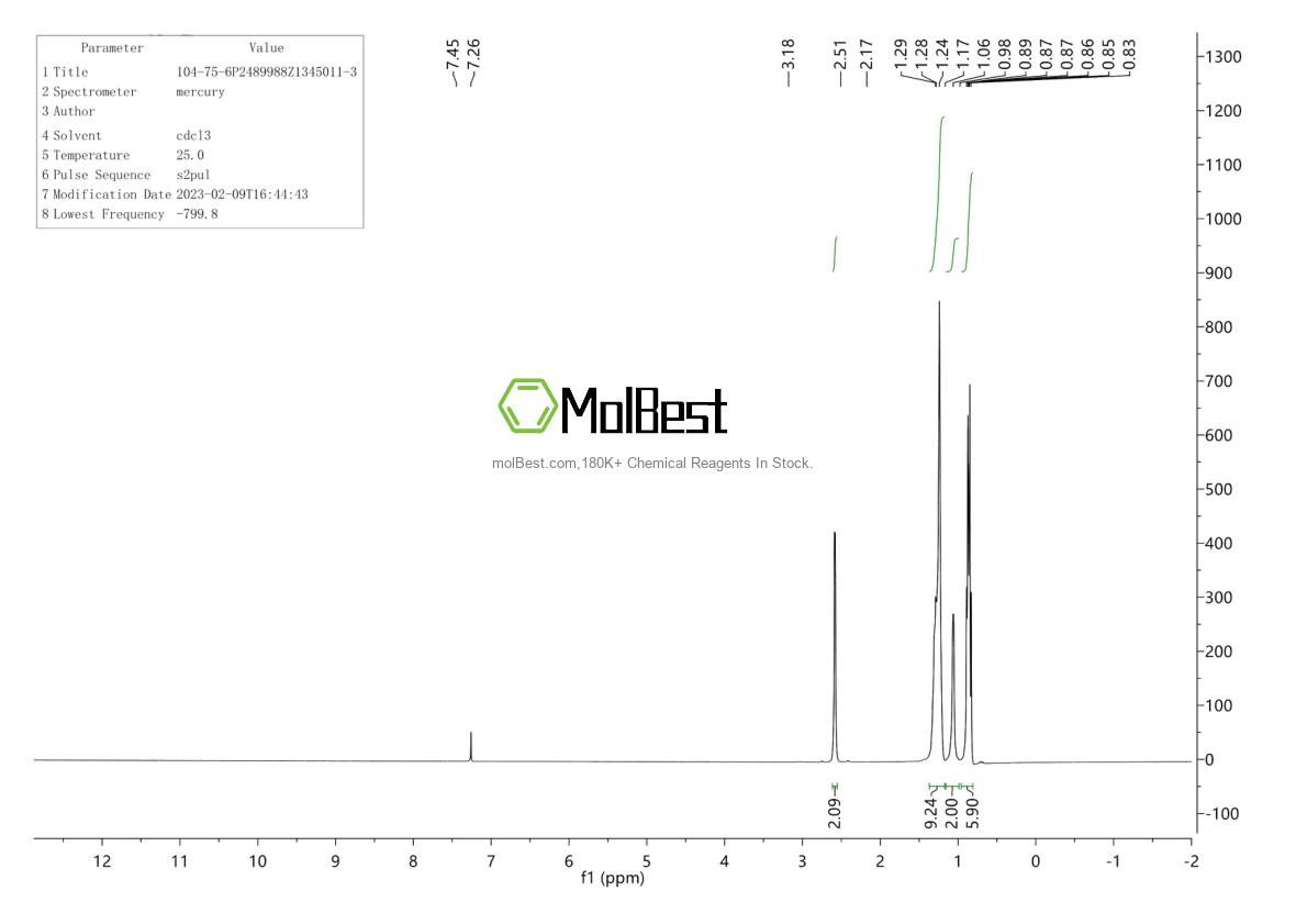 Physical sample testing spectrum (NMR) of 104-75-6