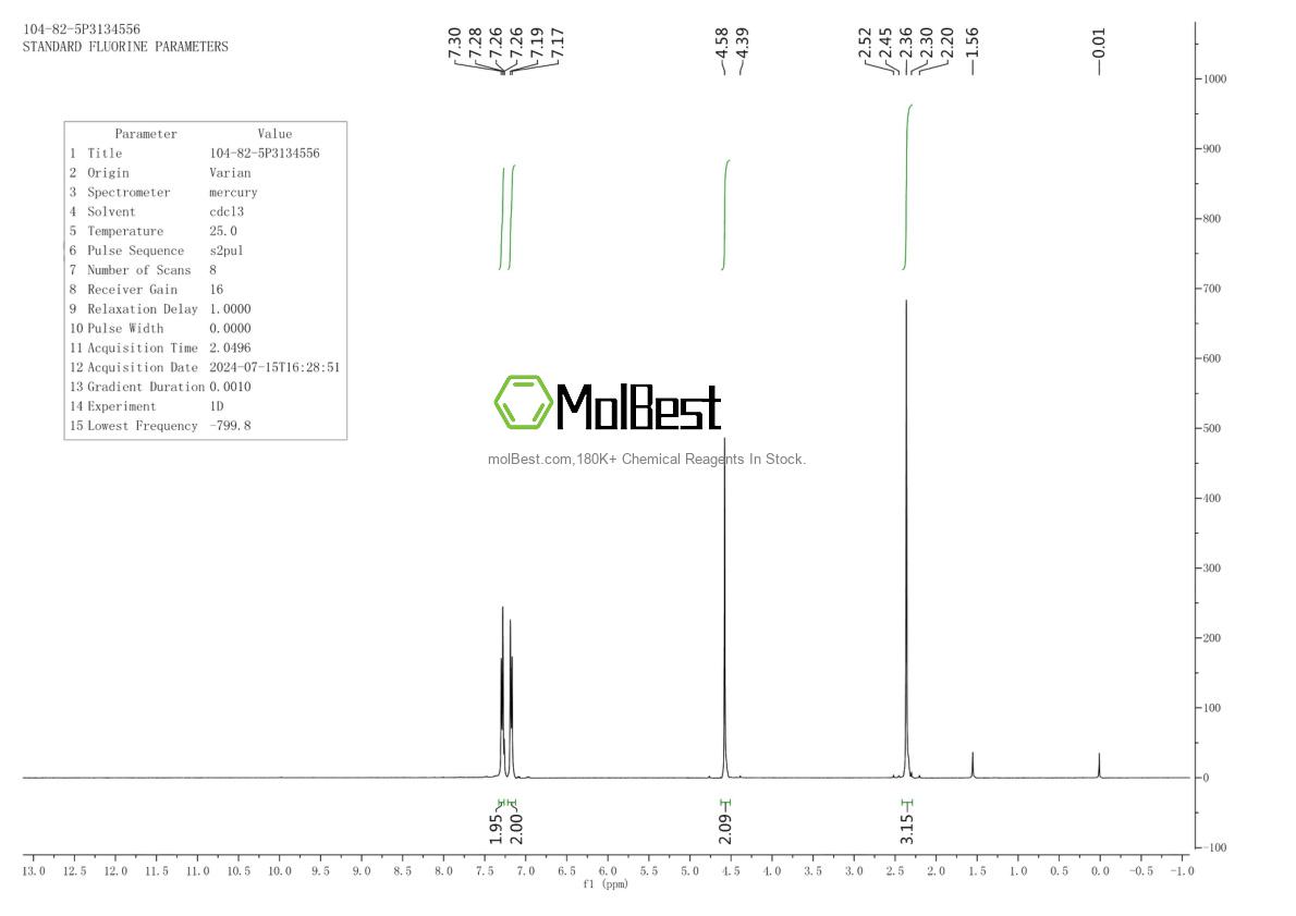Physical sample testing spectrum (NMR) of 104-82-5