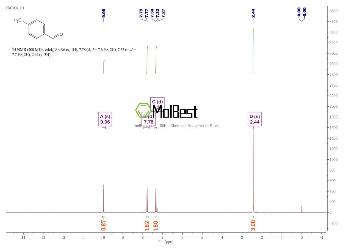 Physical sample testing spectrum (NMR) of 104-87-0