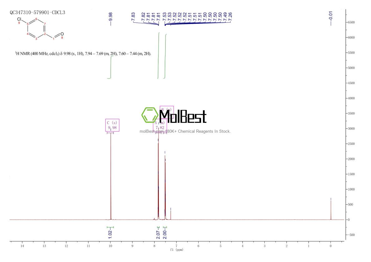 Physical sample testing spectrum (NMR) of 104-88-1