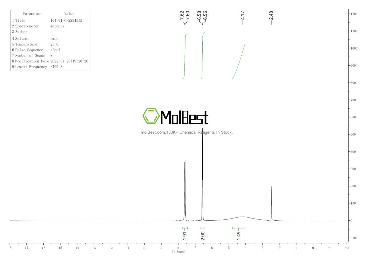 Physical sample testing spectrum (NMR) of 104-91-6