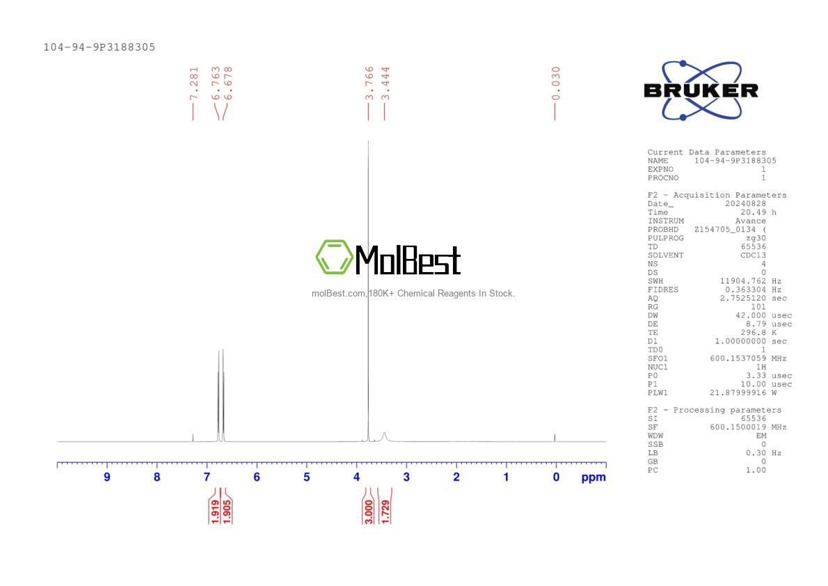 Physical sample testing spectrum (NMR) of 104-94-9