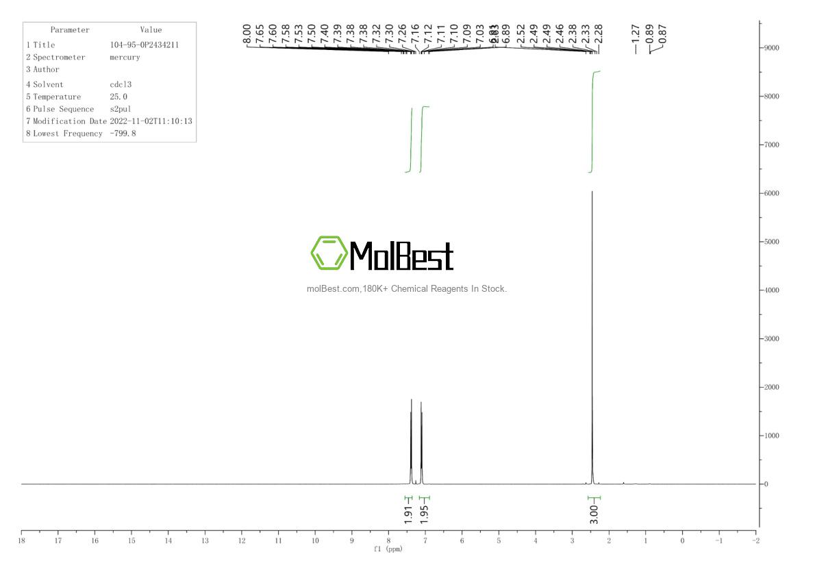 Physical sample testing spectrum (NMR) of 104-95-0