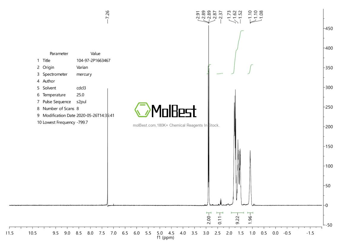 Physical sample testing spectrum (NMR) of 104-97-2