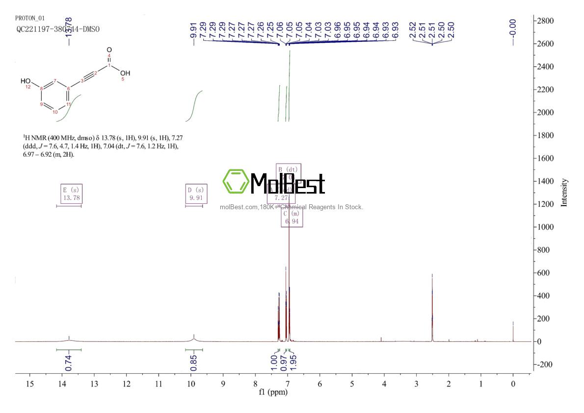 Physical sample testing spectrum (NMR) of 10401-10-2