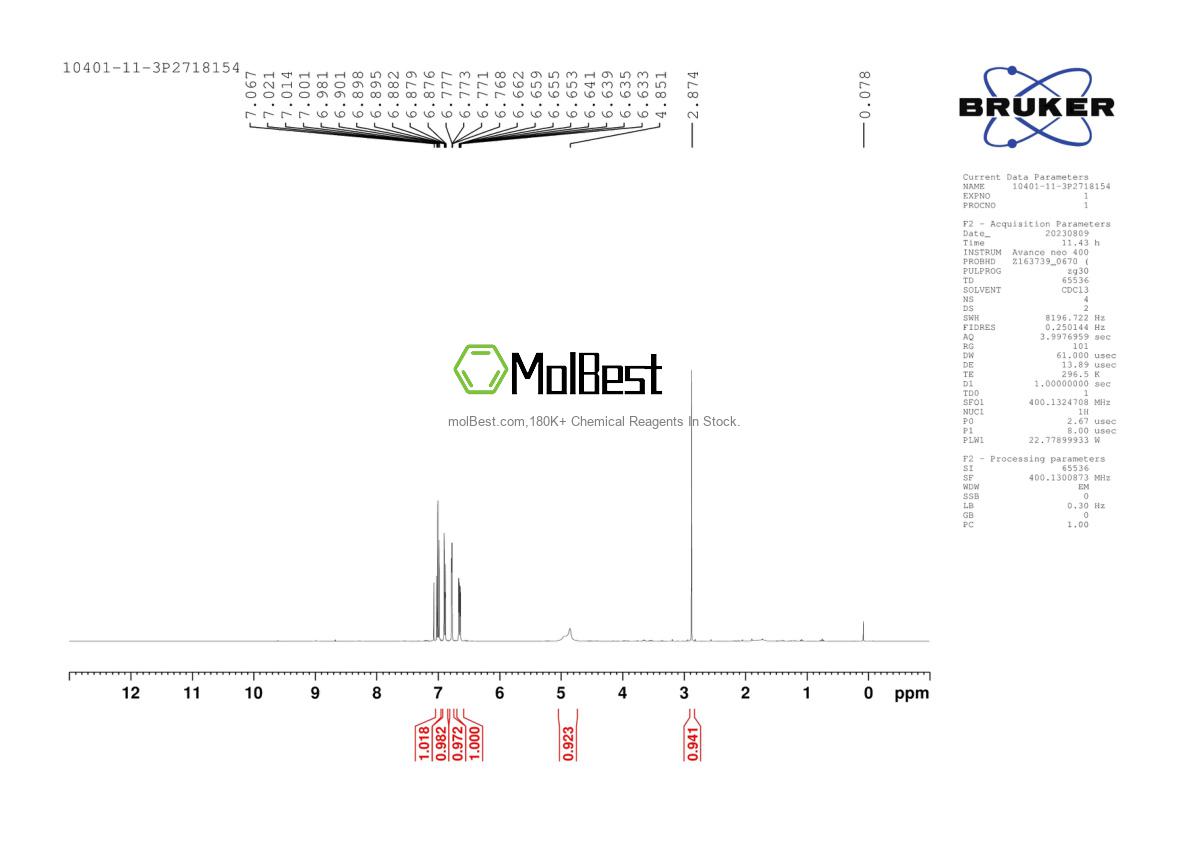 Physical sample testing spectrum (NMR) of 10401-11-3