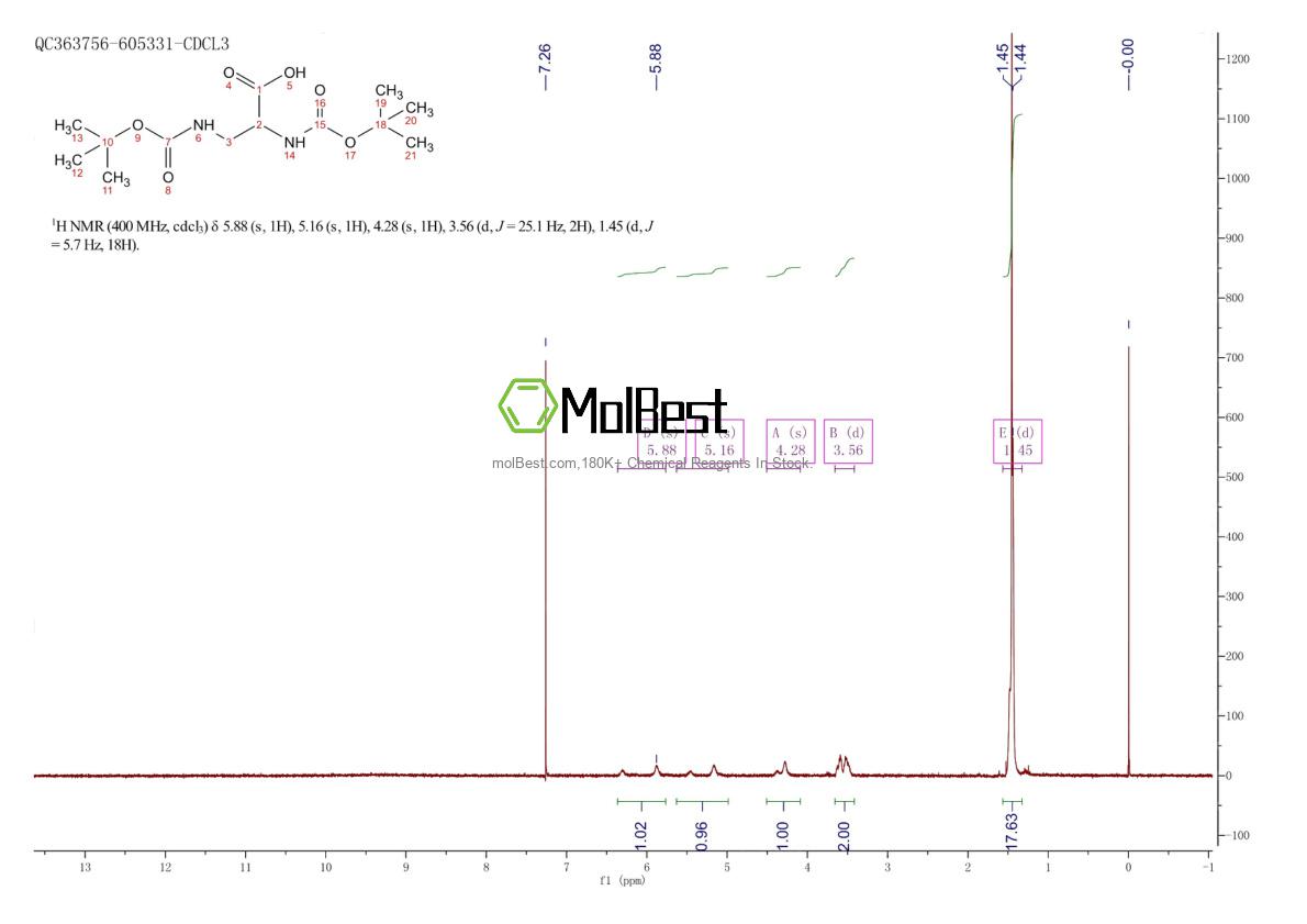 Physical sample testing spectrum (NMR) of 104010-92-6