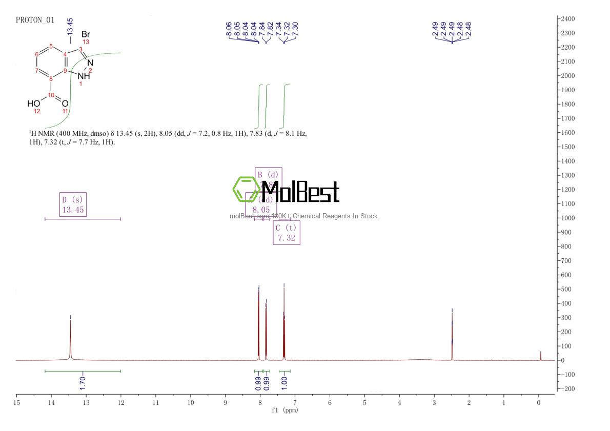 Physical sample testing spectrum (NMR) of 1040101-01-6