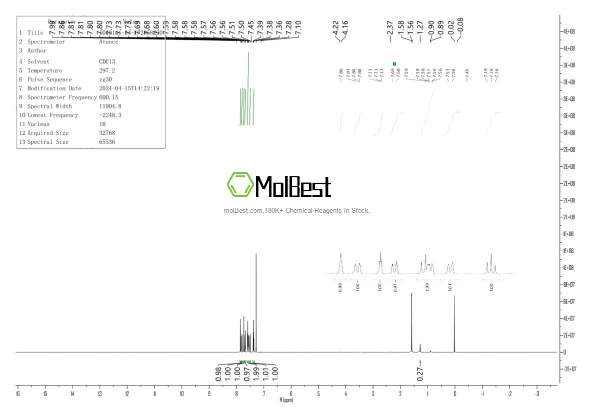 Physical sample testing spectrum (NMR) of 1040141-34-1