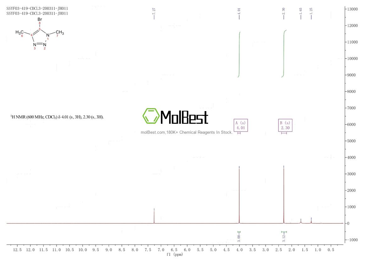 Physical sample testing spectrum (NMR) of 1040275-55-5