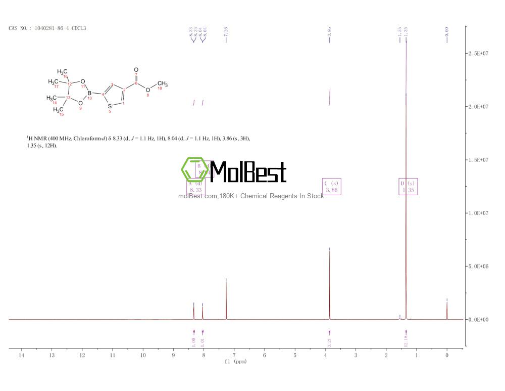 Physical sample testing spectrum (NMR) of 1040281-86-4