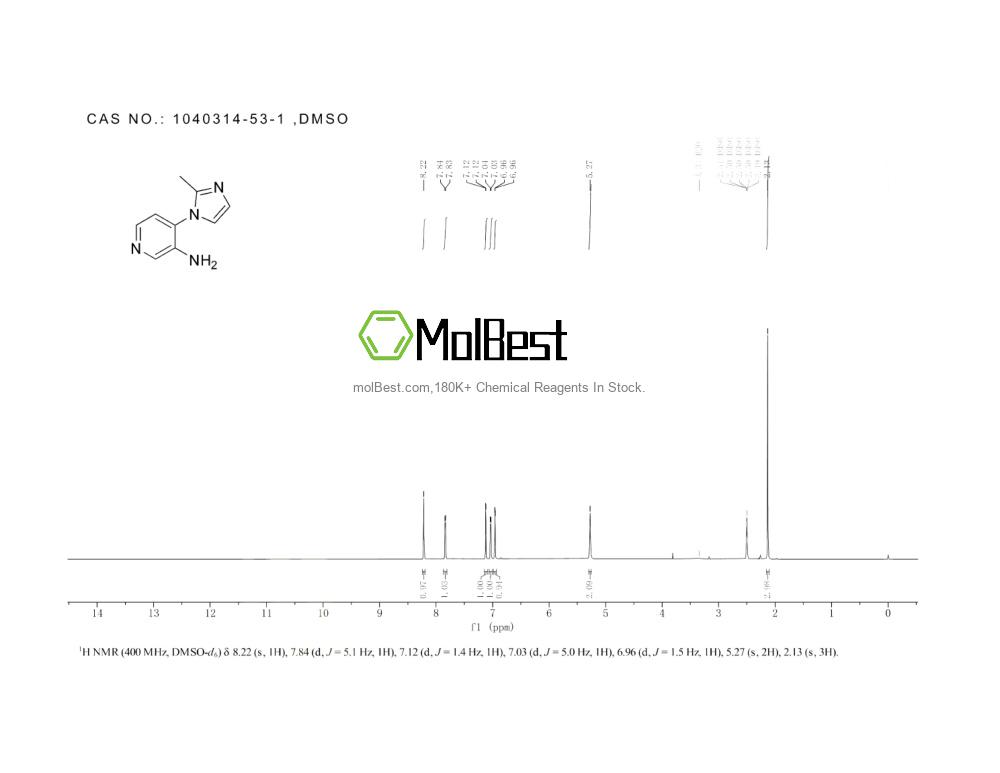 Physical sample testing spectrum (NMR) of 1040314-53-1