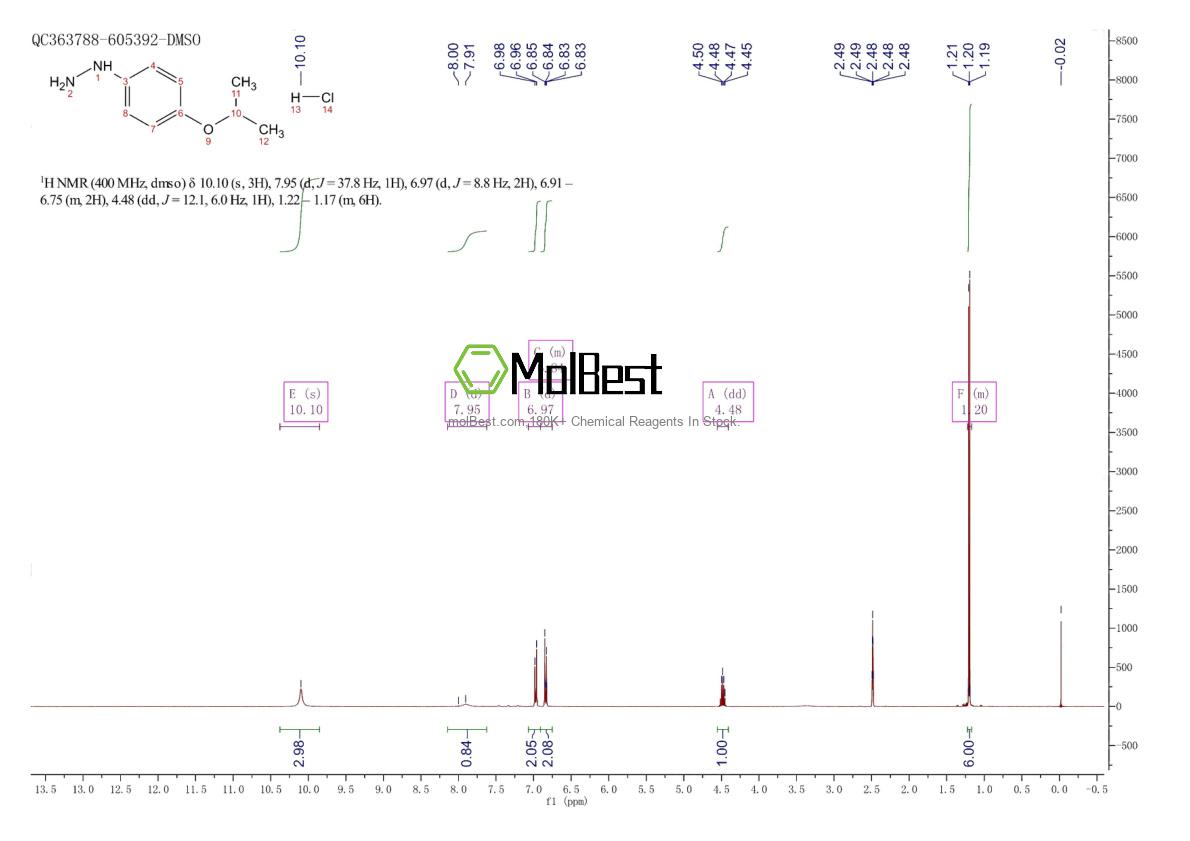 Physical sample testing spectrum (NMR) of 104033-62-7