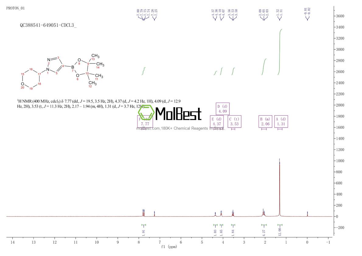 Physical sample testing spectrum (NMR) of 1040377-03-4