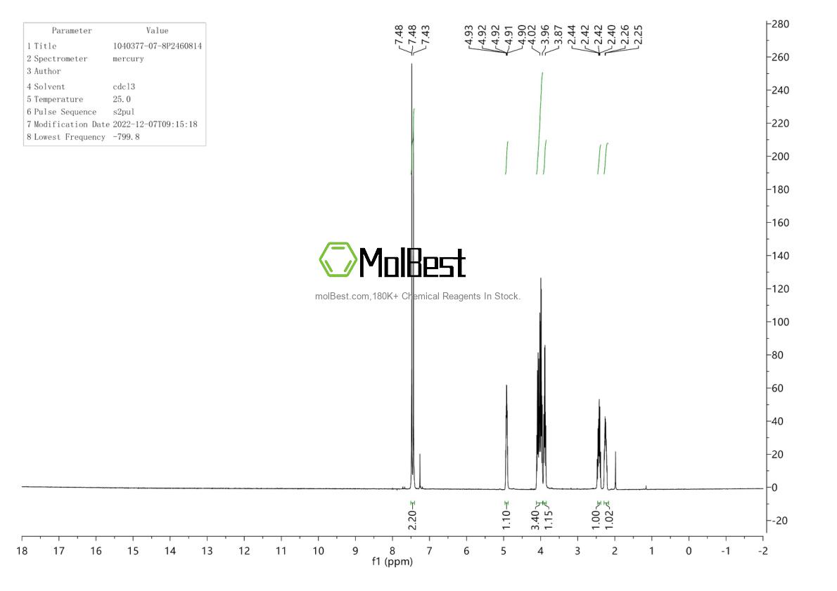 Physical sample testing spectrum (NMR) of 1040377-07-8