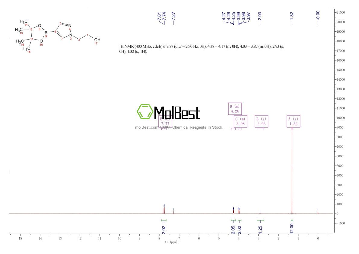 Physical sample testing spectrum (NMR) of 1040377-08-9