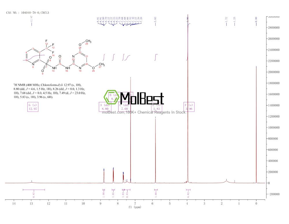 Physical sample testing spectrum (NMR) of 104040-78-0