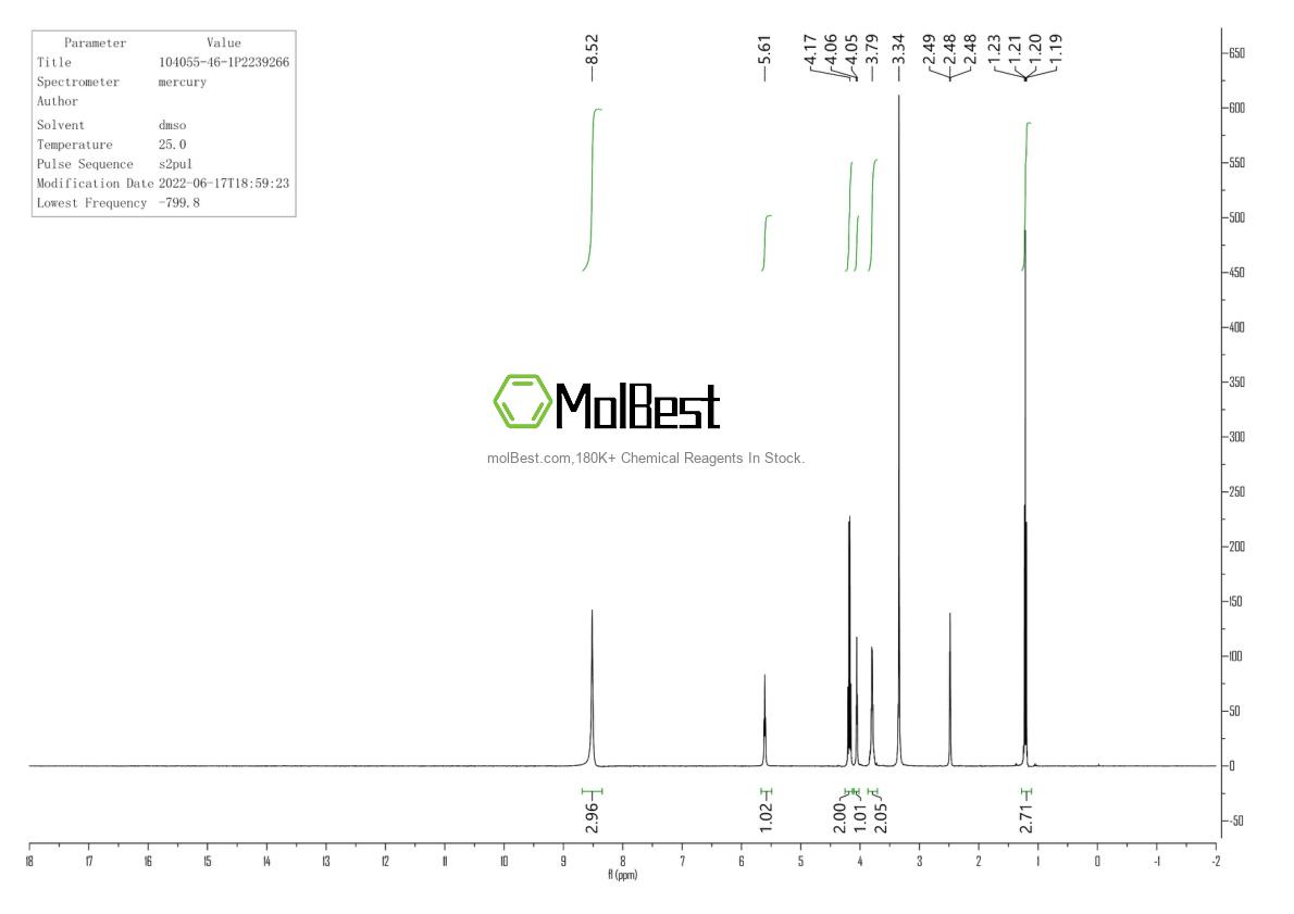Physical sample testing spectrum (NMR) of 104055-46-1