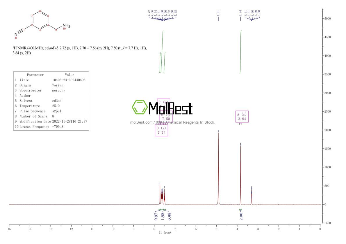 Physical sample testing spectrum (NMR) of 10406-24-3