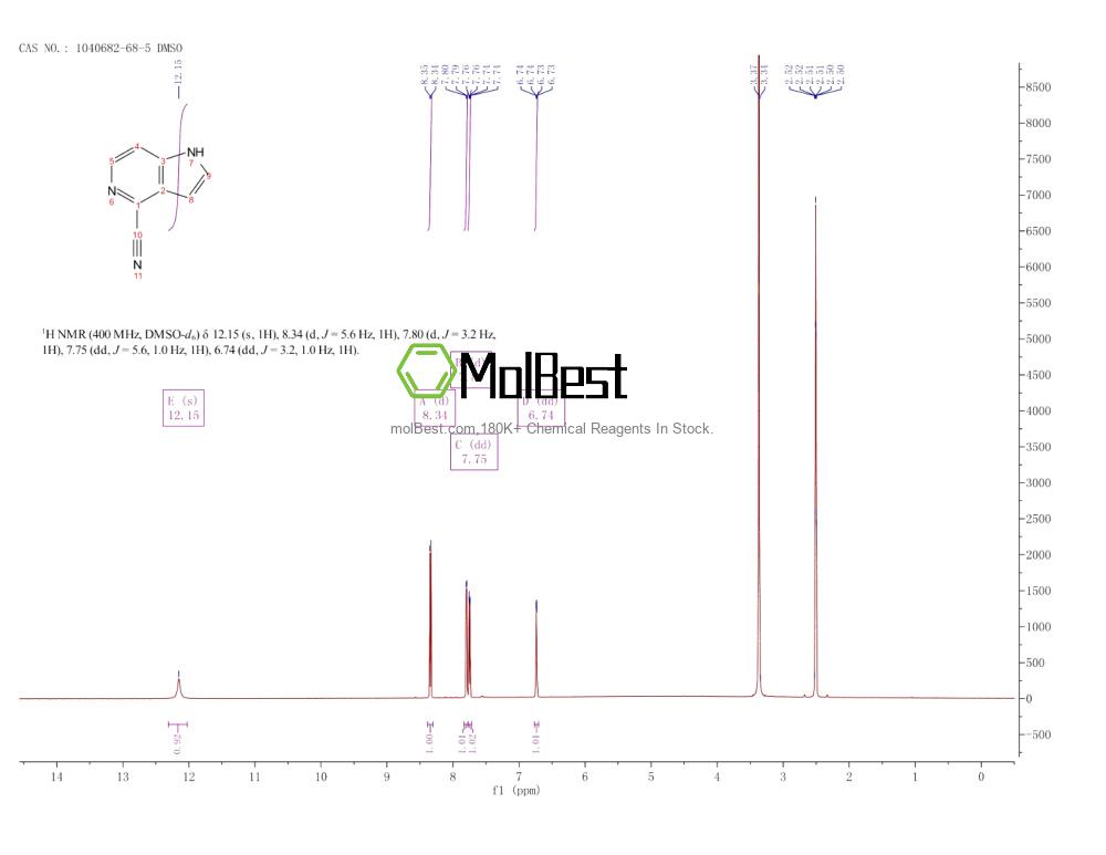 Physical sample testing spectrum (NMR) of 1040682-68-5