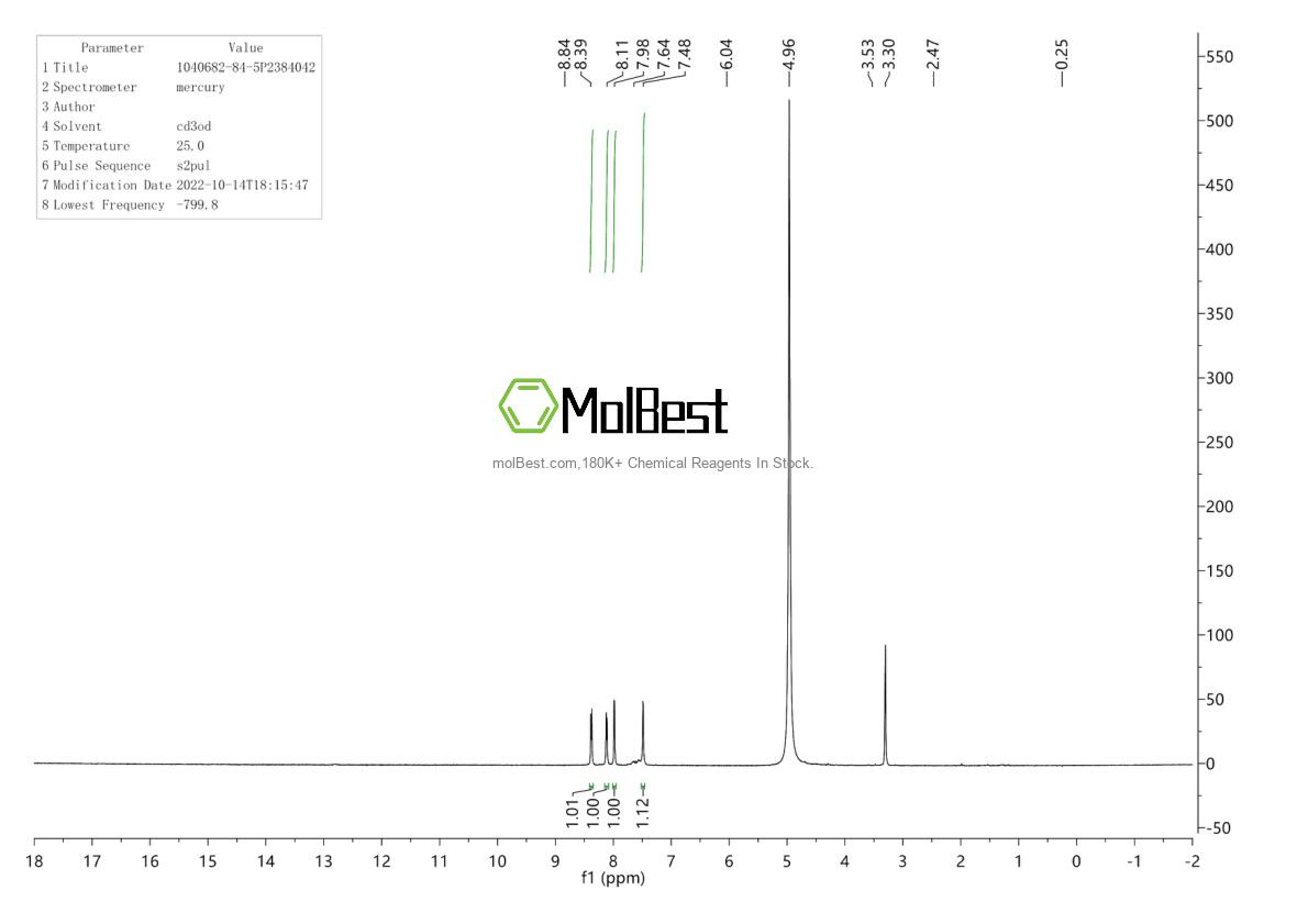 Physical sample testing spectrum (NMR) of 1040682-84-5