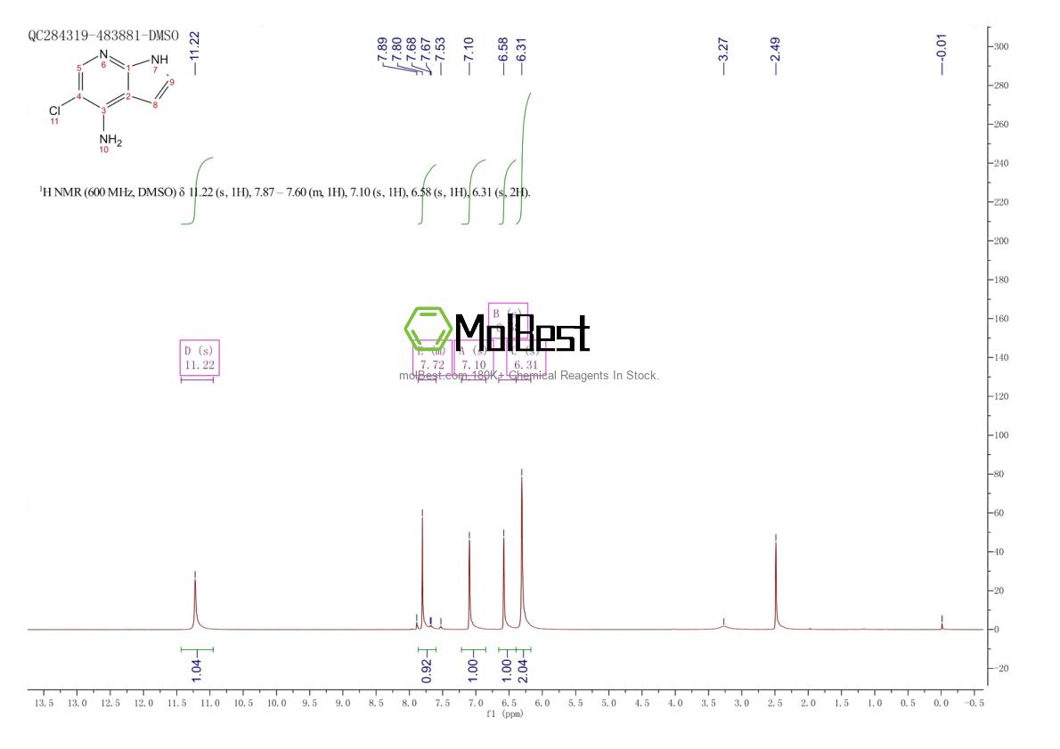 Physical sample testing spectrum (NMR) of 1040683-00-8