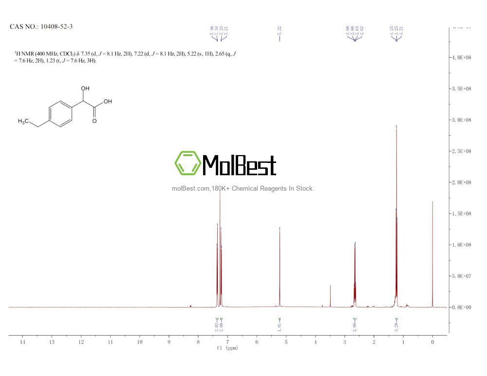 Physical sample testing spectrum (NMR) of 10408-52-3
