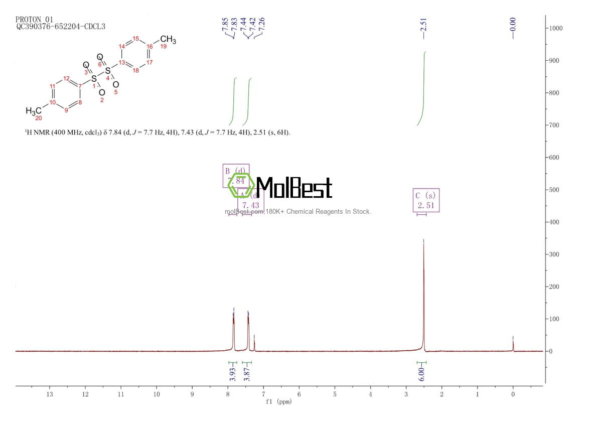 Physical sample testing spectrum (NMR) of 10409-07-1