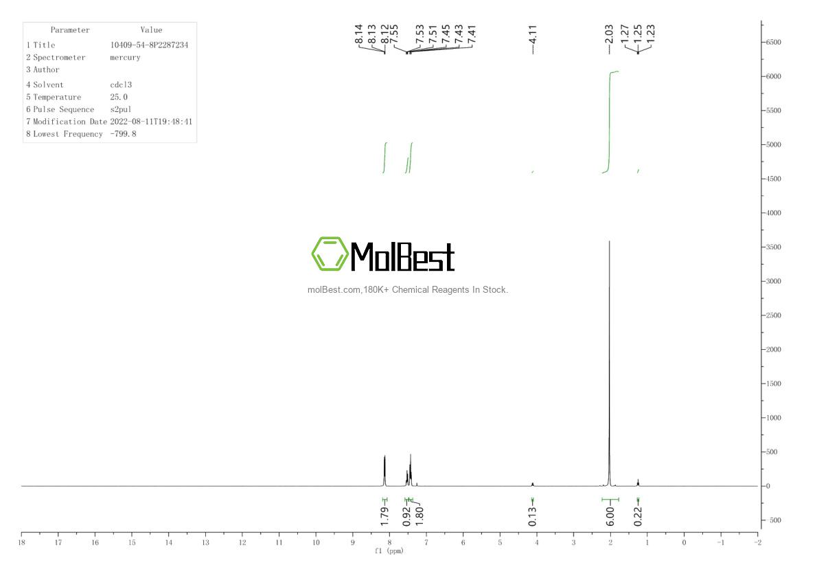 Physical sample testing spectrum (NMR) of 10409-54-8