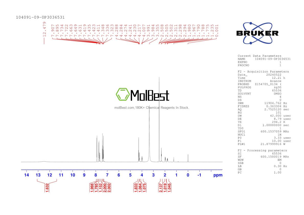 Physical sample testing spectrum (NMR) of 104091-09-0