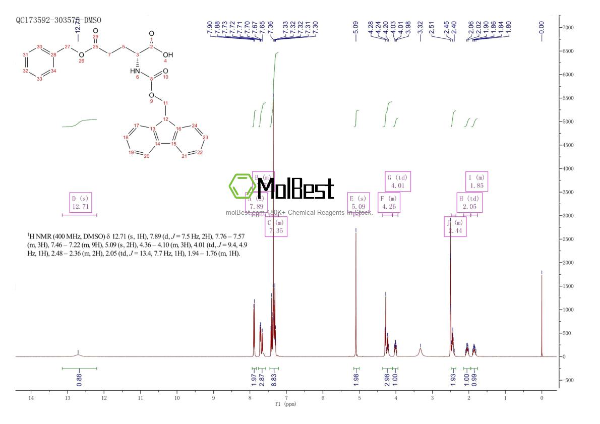 Physical sample testing spectrum (NMR) of 104091-11-4