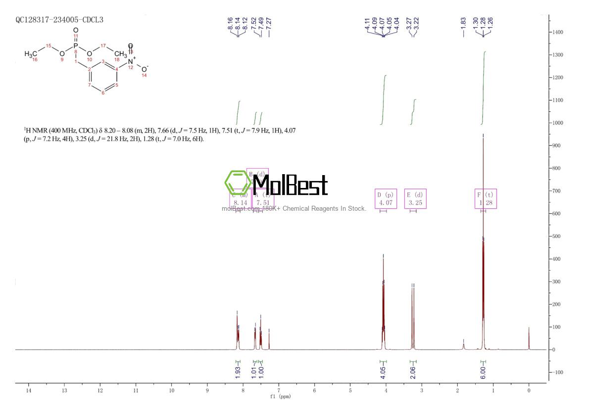 Physical sample testing spectrum (NMR) of 104097-04-3