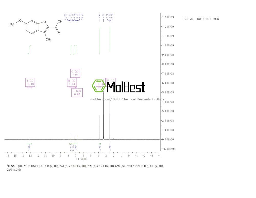 Physical sample testing spectrum (NMR) of 10410-29-4