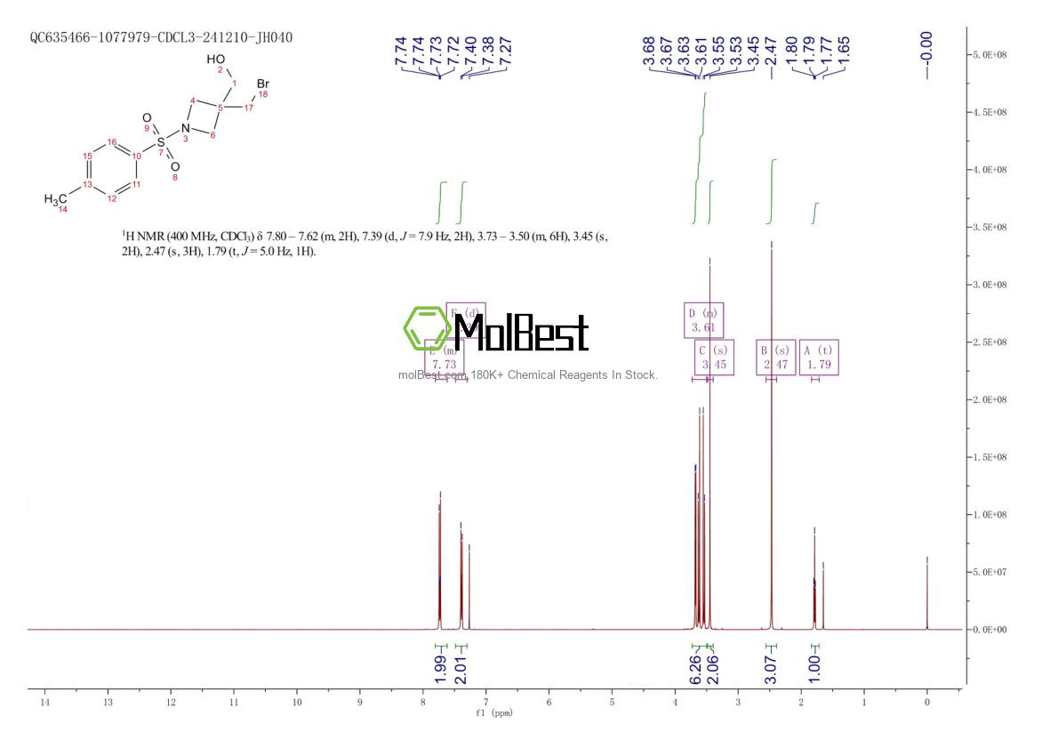 Physical sample testing spectrum (NMR) of 1041026-55-4