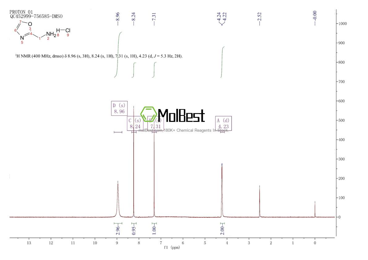 Physical sample testing spectrum (NMR) of 1041053-44-4