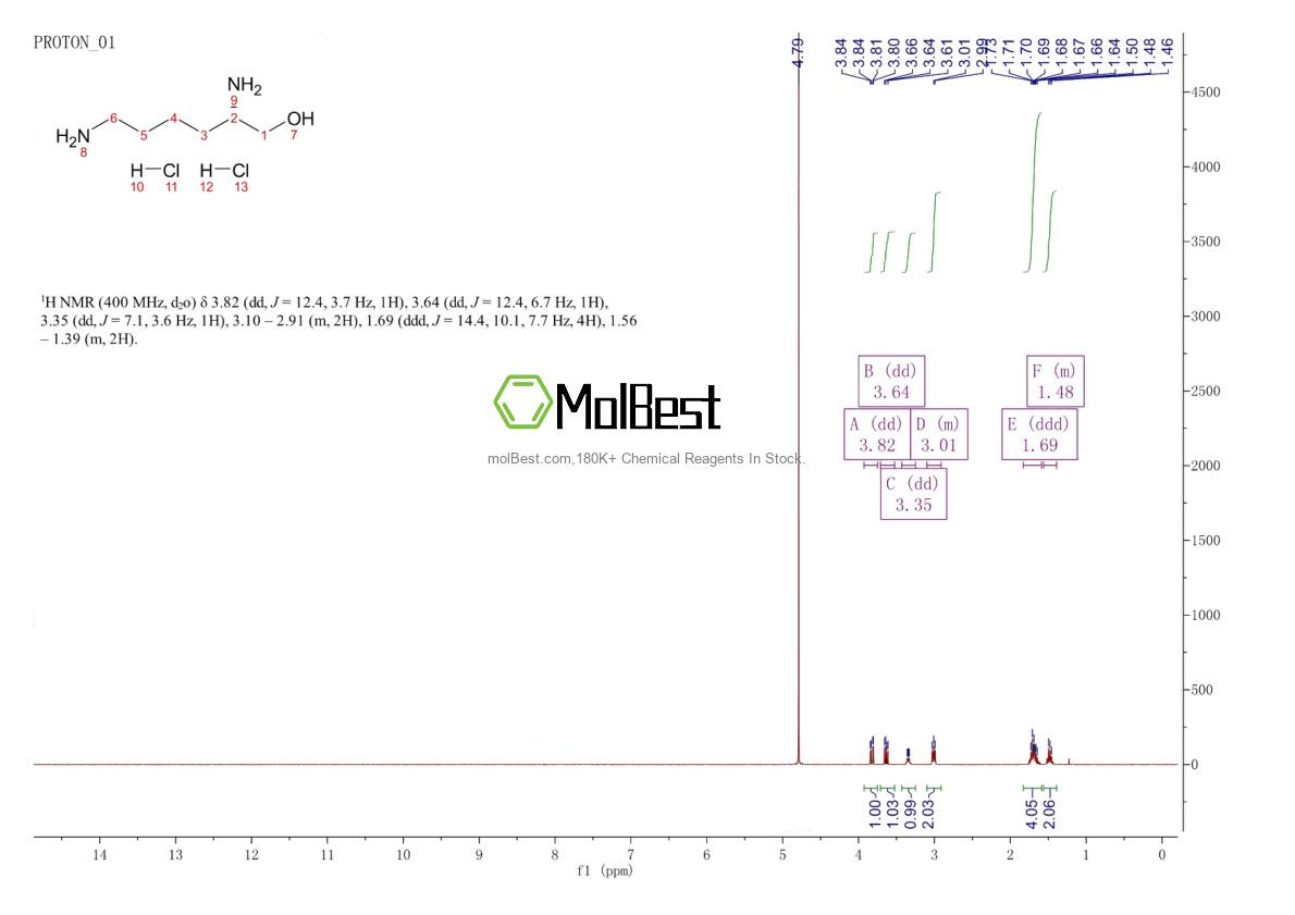 Physical sample testing spectrum (NMR) of 1041055-24-6