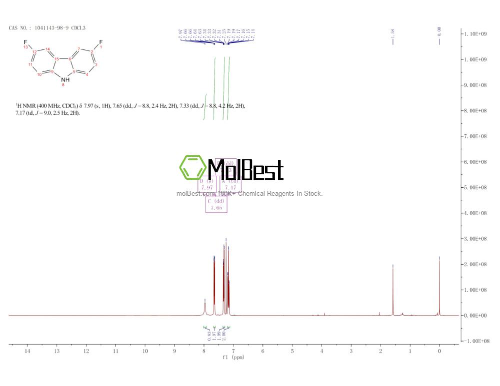 Physical sample testing spectrum (NMR) of 1041143-98-9