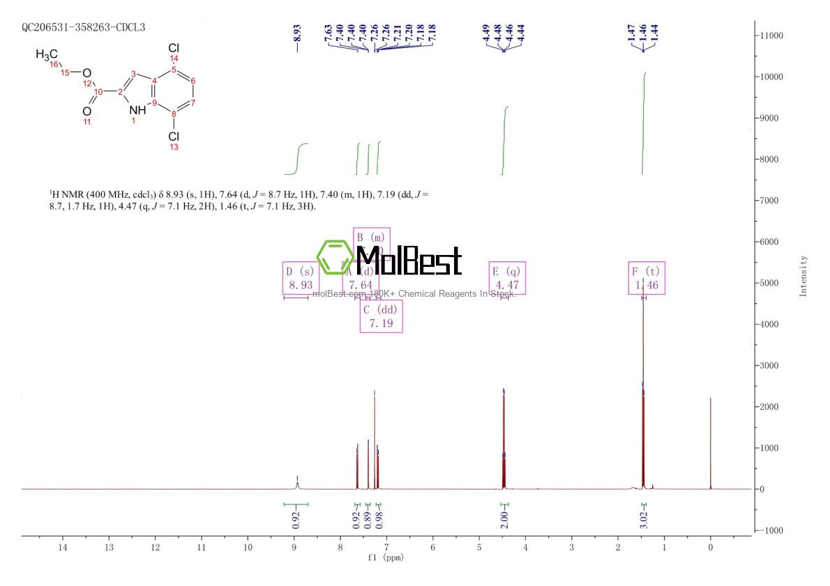 Physical sample testing spectrum (NMR) of 104115-70-0
