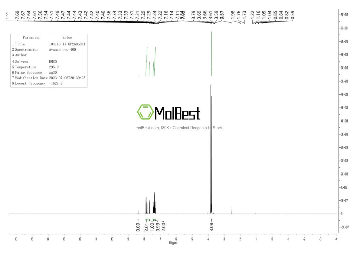 Physical sample testing spectrum (NMR) of 104116-17-8