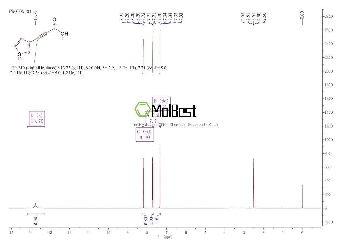 Physical sample testing spectrum (NMR) of 1041178-28-2