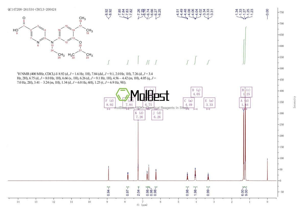 Physical sample testing spectrum (NMR) of 1041186-79-1