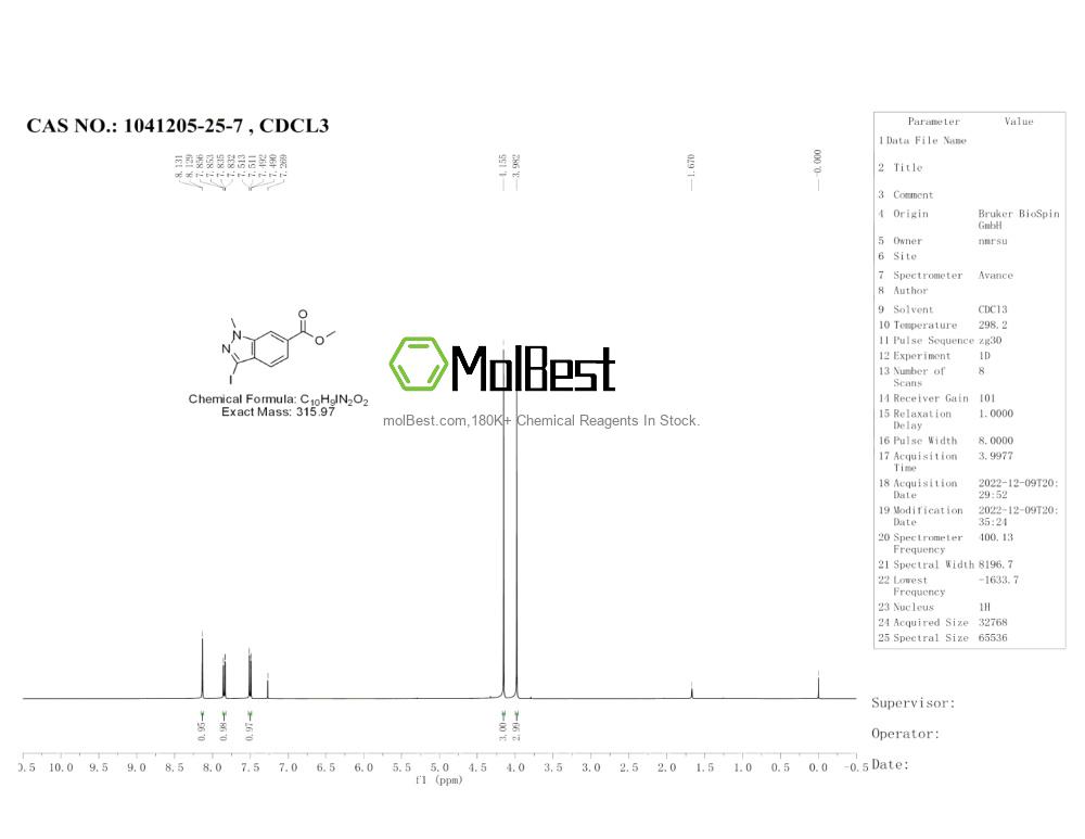 Physical sample testing spectrum (NMR) of 1041205-25-7