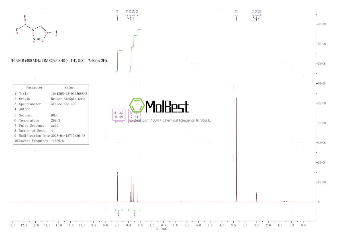Physical sample testing spectrum (NMR) of 1041205-43-9