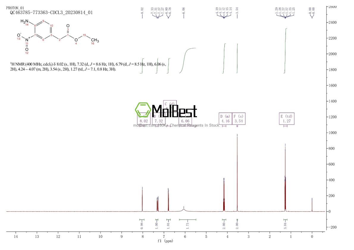 Physical sample testing spectrum (NMR) of 104126-70-7