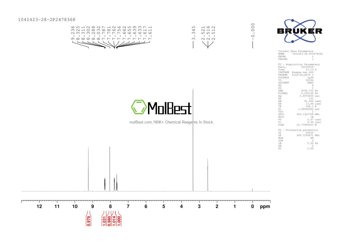 Physical sample testing spectrum (NMR) of 1041423-28-2